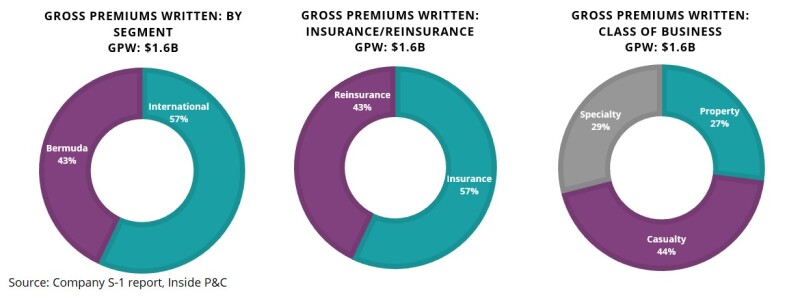 h gross premiums written.jpg