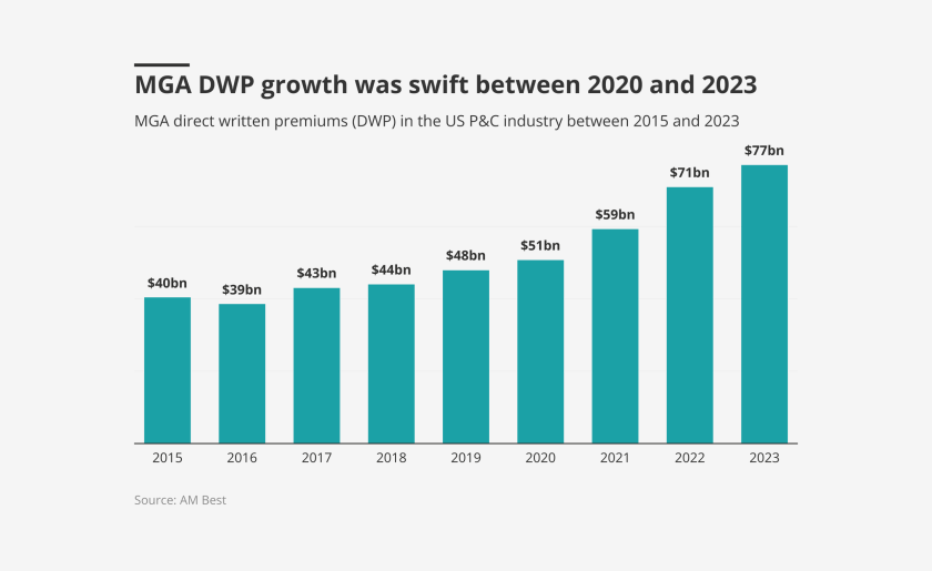 MGA DWP GROWTH LEAD.png