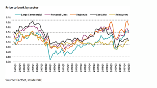 Price to book by sector_cover.png