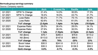Bermuda group earnings IPC may 5 image homepage.jpg
