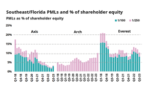 Southeast Florida PMLs_lead.png