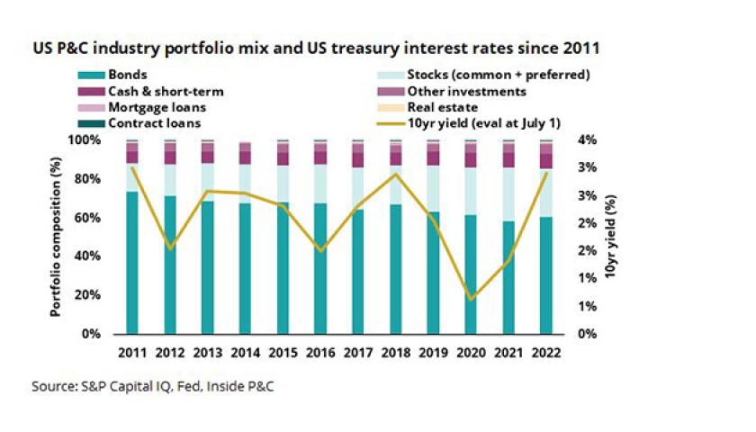 US P&C industry portfolio mix_lead.jpg