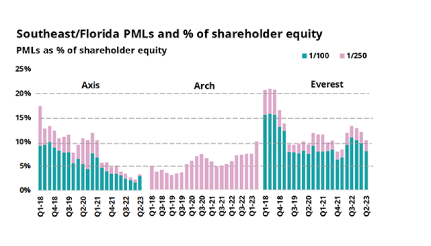 Southeast Florida PMLs_lead.png