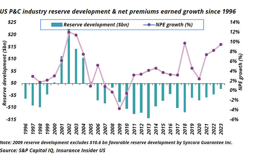 US-p-c-reserve-development-lead.png