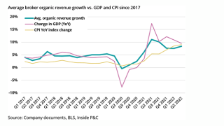 Avergae broker organic revenue cover.png