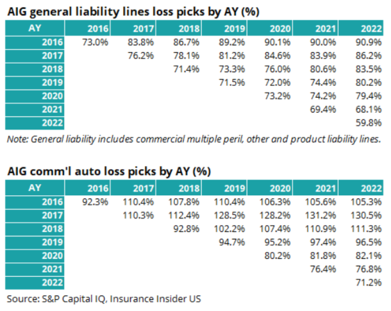 AIG general liability lines loss picks by AY IIUS 2 16 24.png