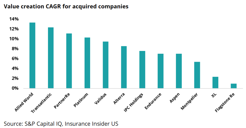 a value creation cagr.png