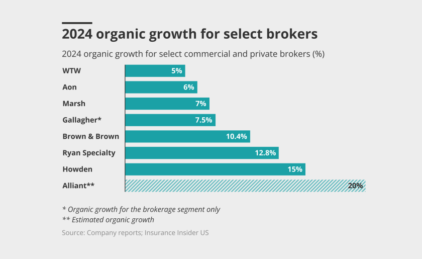 2024-organic-growth-for-select-brokers-lead.png