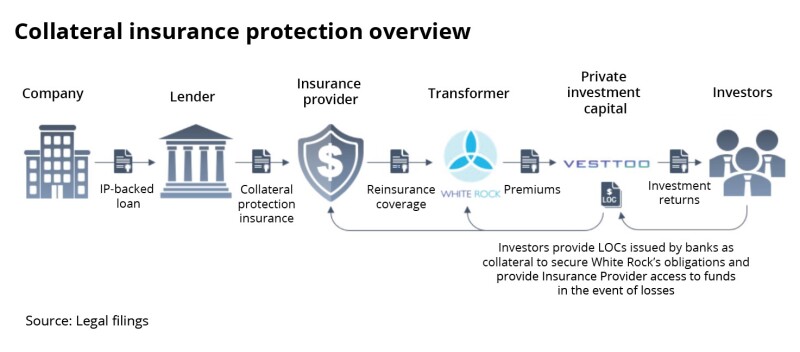 Collateral insurance v2.jpg