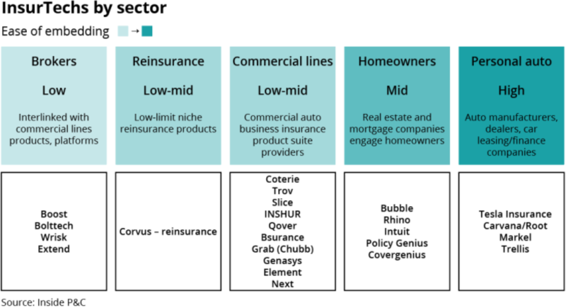 InsurTechs by sector.png