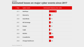 aws id lead 24 oct 25.png