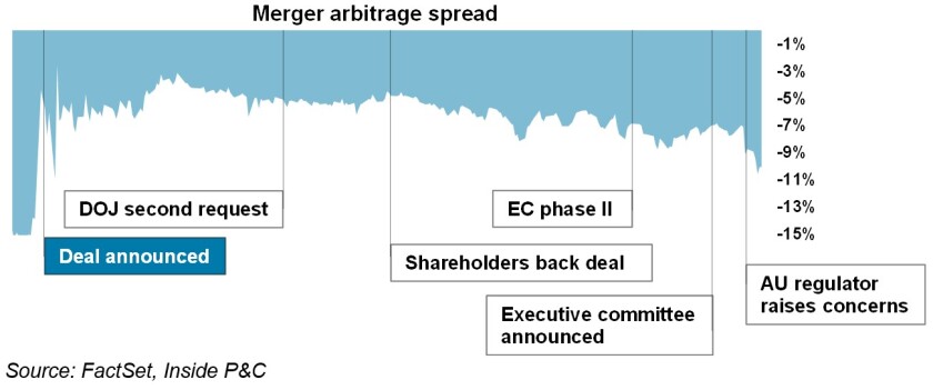 Merger arb spread.jpg