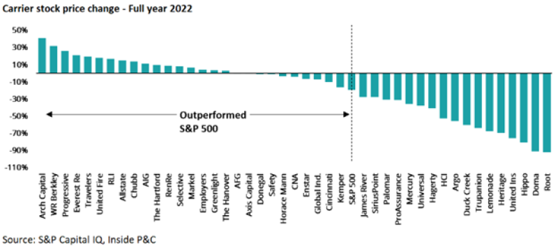 s s carrier stock.png