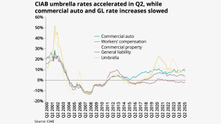 ciab umbrella rates lead 26 aug 25.png