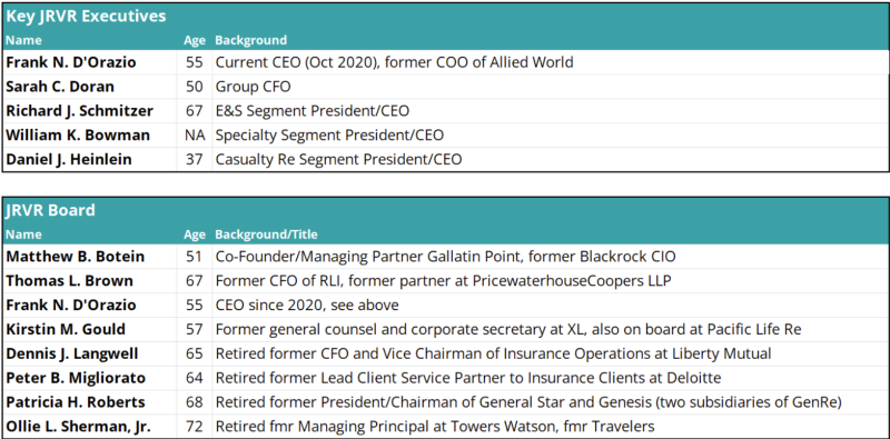 Key-JRVR-executives-JRVR-board.png