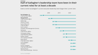 Half-of-gallagher-s-leadership-team-lead.png