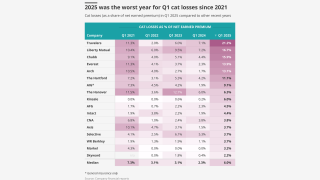 Was-the-worst-year-for-q1-cat-losses-since-2021-lead.png