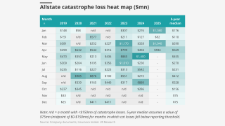 Allstate-catastrophe-loss-heat-map-mn-lead.png