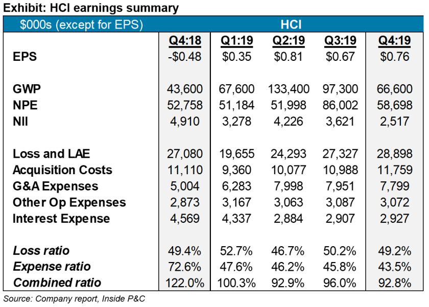 hci-earnings-q4.png