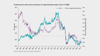 ProAssurance-share-price-lead-v2.png