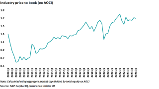Industry-price-to-book-ex-AOCI-lead.png