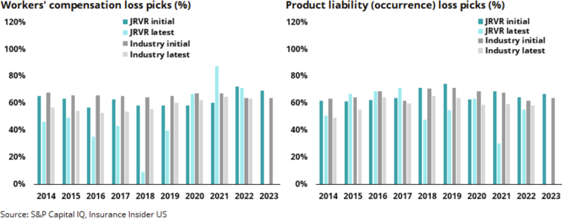 Workers-compensation-loss-picks-productliability-loss-picks.png