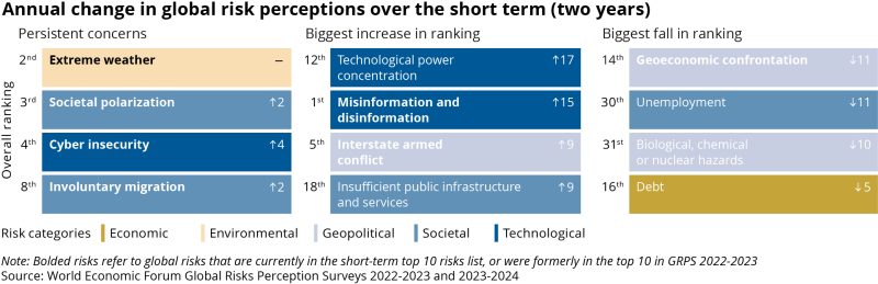 Annual change in global risk perceptions over the short term-tr.png