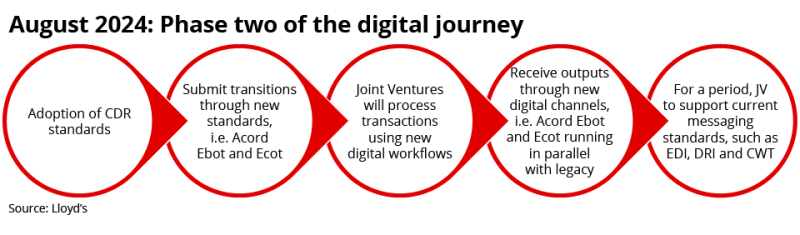 august 2024 phase two of the digital journey july 10 id.png