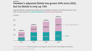 Howden-s-adjusted-ebitda-lead.png