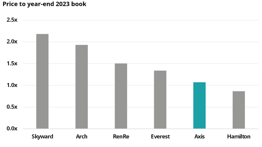 price year end book axis promo crop