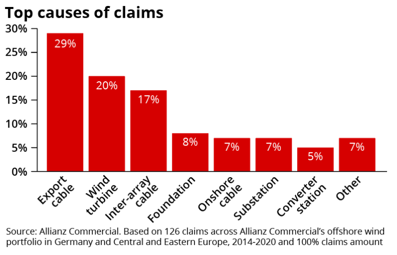 top causes of claims october 18 2023 ID.png