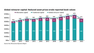Global reinsurer capital_lead.jpg