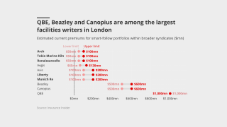 qbe beazley canopius datawrapper id lead graphic october 2025.png