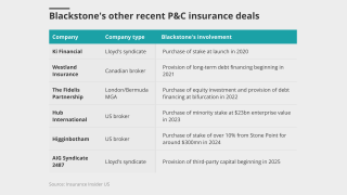 Blackstone-s-other-recent-p-c-insurance-deals-lead.png