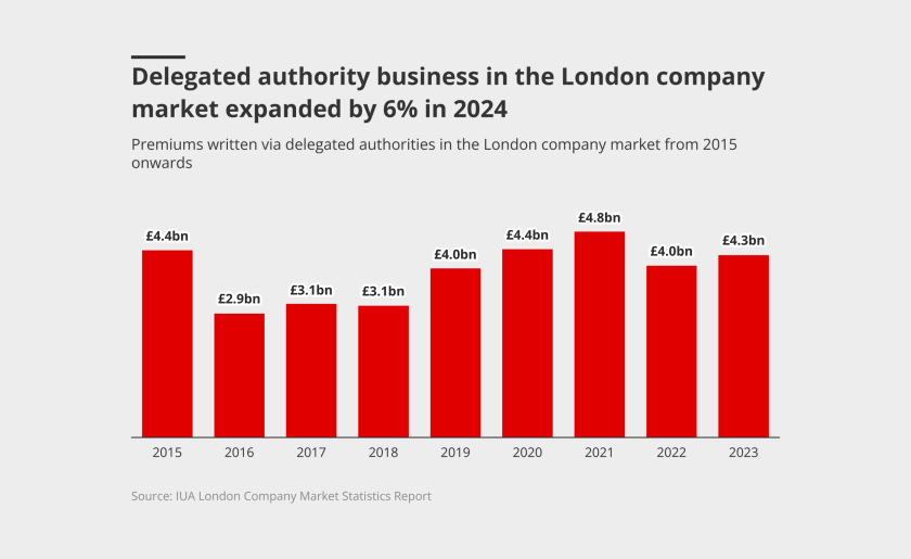 delegated authority business ID lead may 8 2025.png