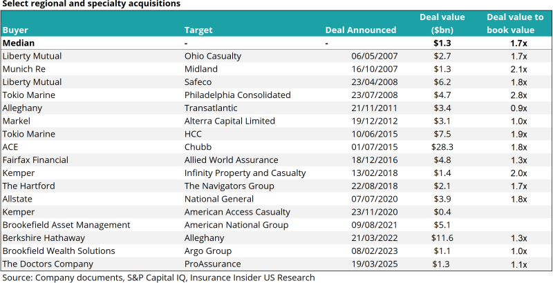 Select-regional-and-specialty-acquisitions.png