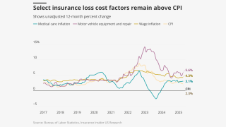 april lost costs inflation lead.png