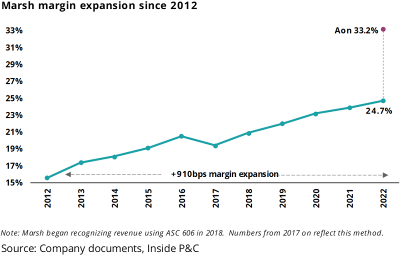 Marsh margin expansion since 2012.png