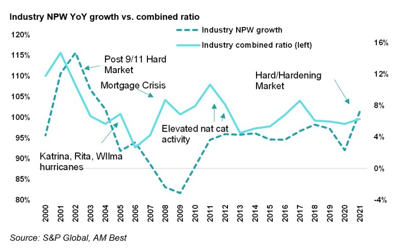 4ar industry NPW yoy.jpg