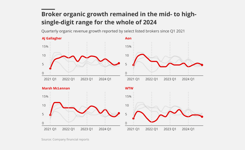 broker in 4 charts lead.png
