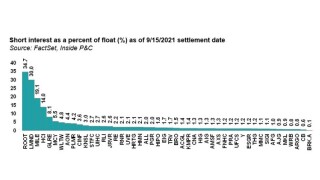 Short interest main image override.jpg