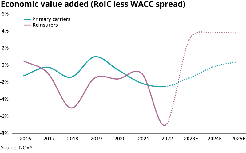 Economic value added ipc.png