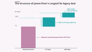 The structure of James River's Longtail re legacy deal lead image 2.jpg
