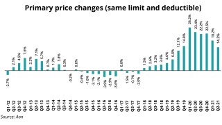 aon Primary price changes (same limit and deductible).jpg