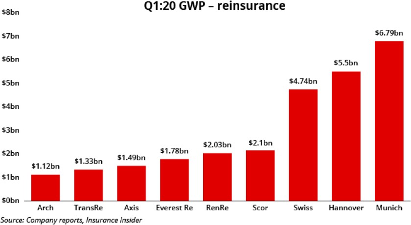 1q-2020-reinsurance-gwp-id-24-nov-v2.jpg
