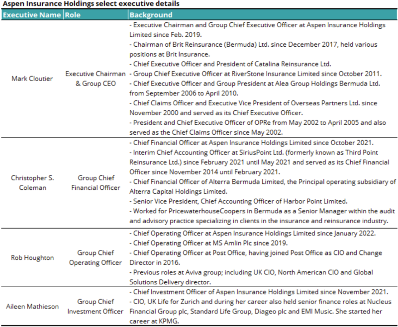 Aspen select executive details.png