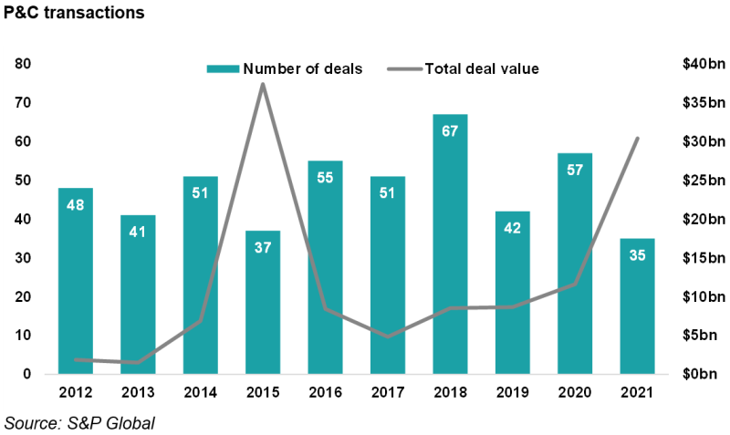 P&C transactions.png
