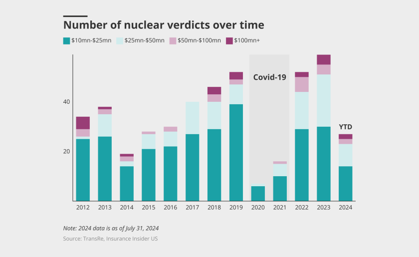 Number-of-nuclear-verdicts-lead.png