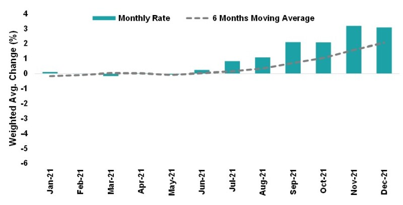 4mob monthly rate.jpg