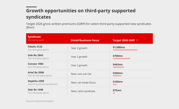 growth opportunities FAL id 27 oct 25.png